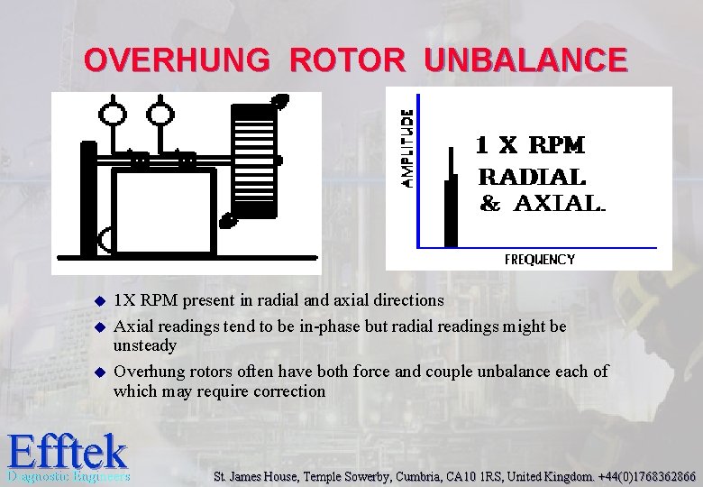 OVERHUNG ROTOR UNBALANCE u u u 1 X RPM present in radial and axial OVERHUNG ROTOR UNBALANCE u u u 1 X RPM present in radial and axial