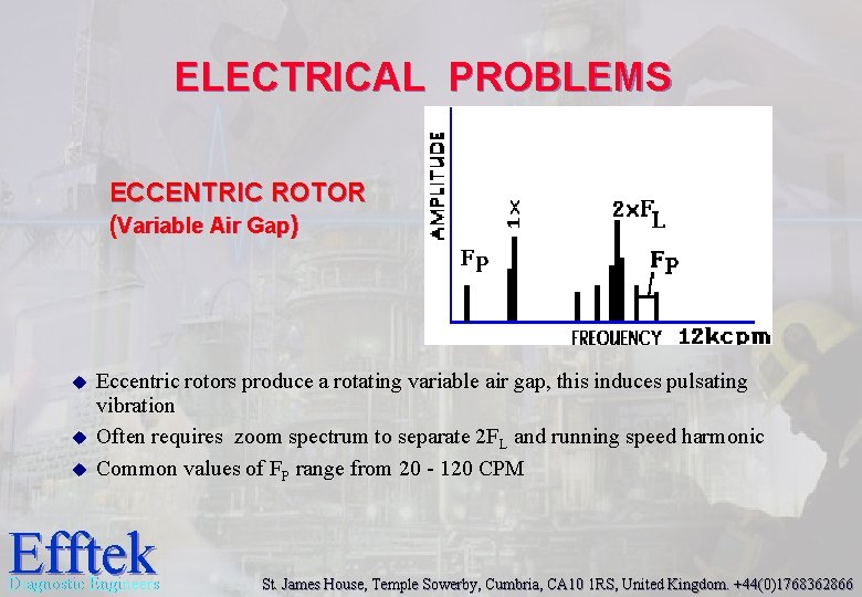 ELECTRICAL PROBLEMS ECCENTRIC ROTOR (Variable Air Gap) u u u Eccentric rotors produce a ELECTRICAL PROBLEMS ECCENTRIC ROTOR (Variable Air Gap) u u u Eccentric rotors produce a