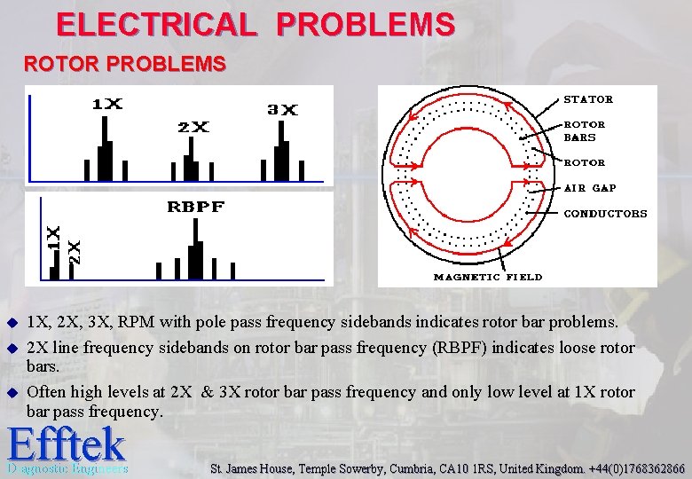 ELECTRICAL PROBLEMS ROTOR PROBLEMS u u u 1 X, 2 X, 3 X, RPM ELECTRICAL PROBLEMS ROTOR PROBLEMS u u u 1 X, 2 X, 3 X, RPM