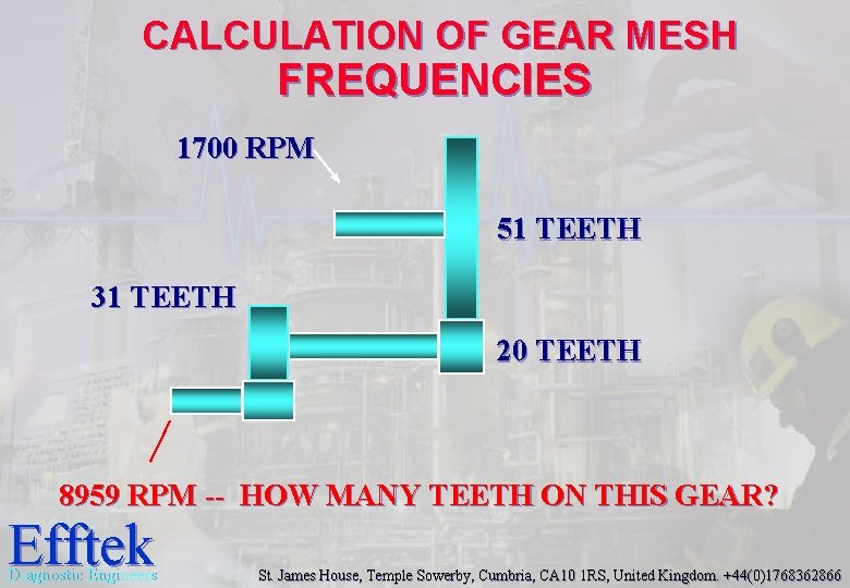 CALCULATION OF GEAR MESH FREQUENCIES 1700 RPM 51 TEETH 31 TEETH 20 TEETH 8959 CALCULATION OF GEAR MESH FREQUENCIES 1700 RPM 51 TEETH 31 TEETH 20 TEETH 8959