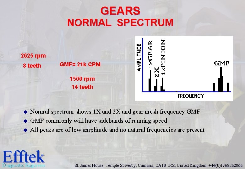 GEARS NORMAL SPECTRUM 2625 rpm 8 teeth GMF= 21 k CPM 1500 rpm 14 GEARS NORMAL SPECTRUM 2625 rpm 8 teeth GMF= 21 k CPM 1500 rpm 14