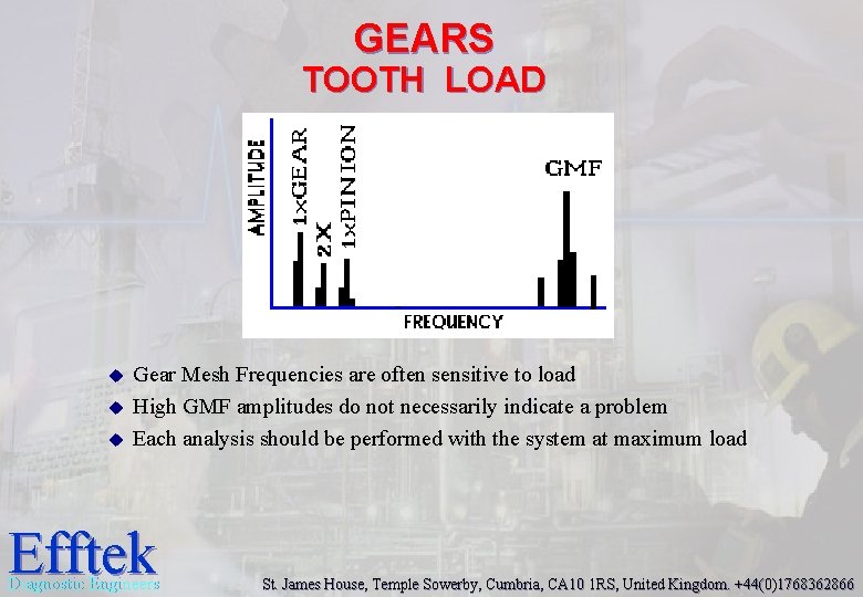 GEARS TOOTH LOAD u u u Gear Mesh Frequencies are often sensitive to load GEARS TOOTH LOAD u u u Gear Mesh Frequencies are often sensitive to load