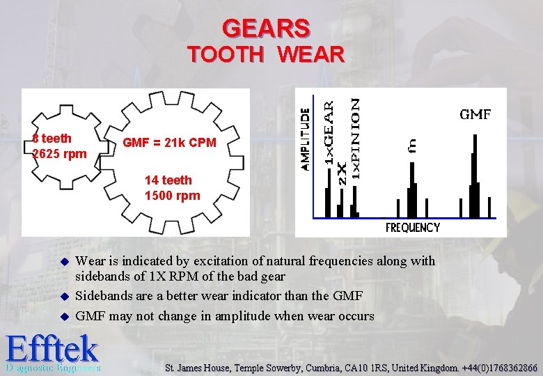 GEARS TOOTH WEAR 8 teeth 2625 rpm GMF = 21 k CPM 14 teeth GEARS TOOTH WEAR 8 teeth 2625 rpm GMF = 21 k CPM 14 teeth