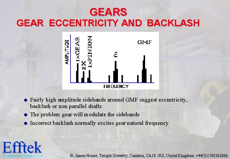 GEARS GEAR ECCENTRICITY AND BACKLASH u u u Fairly high amplitude sidebands around GMF GEARS GEAR ECCENTRICITY AND BACKLASH u u u Fairly high amplitude sidebands around GMF