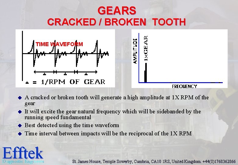 GEARS CRACKED / BROKEN TOOTH TIME WAVEFORM u u A cracked or broken tooth GEARS CRACKED / BROKEN TOOTH TIME WAVEFORM u u A cracked or broken tooth