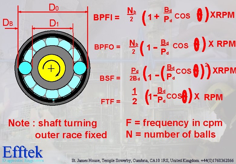 Diagnostic Engineers ( Bd COS 2 Pd BSF = 2 Bd FTF = 1 Diagnostic Engineers ( Bd COS 2 Pd BSF = 2 Bd FTF = 1