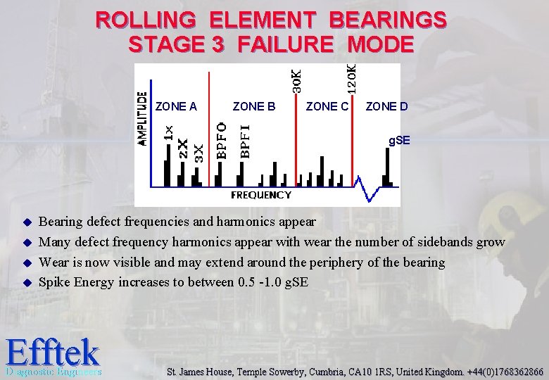 ROLLING ELEMENT BEARINGS STAGE 3 FAILURE MODE ZONE A ZONE B ZONE C ZONE ROLLING ELEMENT BEARINGS STAGE 3 FAILURE MODE ZONE A ZONE B ZONE C ZONE