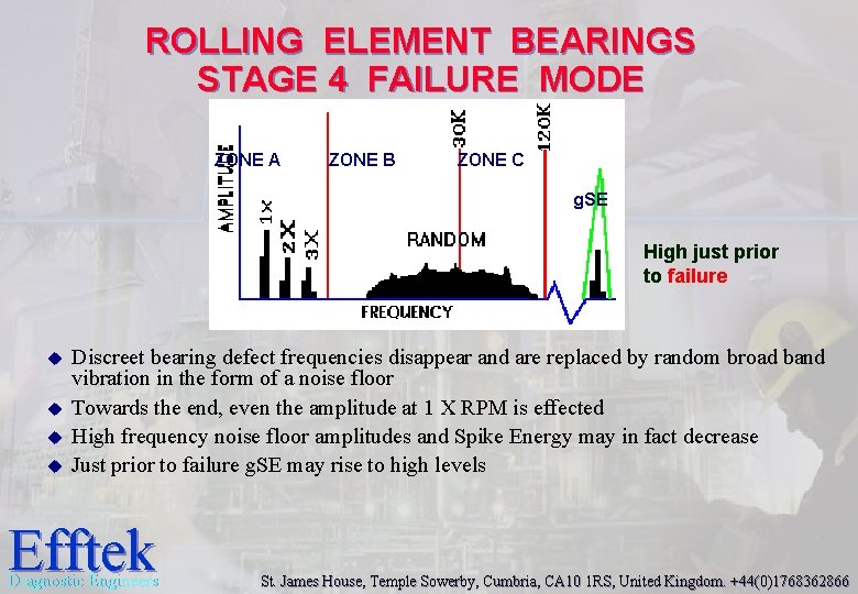 ROLLING ELEMENT BEARINGS STAGE 4 FAILURE MODE ZONE A ZONE B ZONE C g. ROLLING ELEMENT BEARINGS STAGE 4 FAILURE MODE ZONE A ZONE B ZONE C g.
