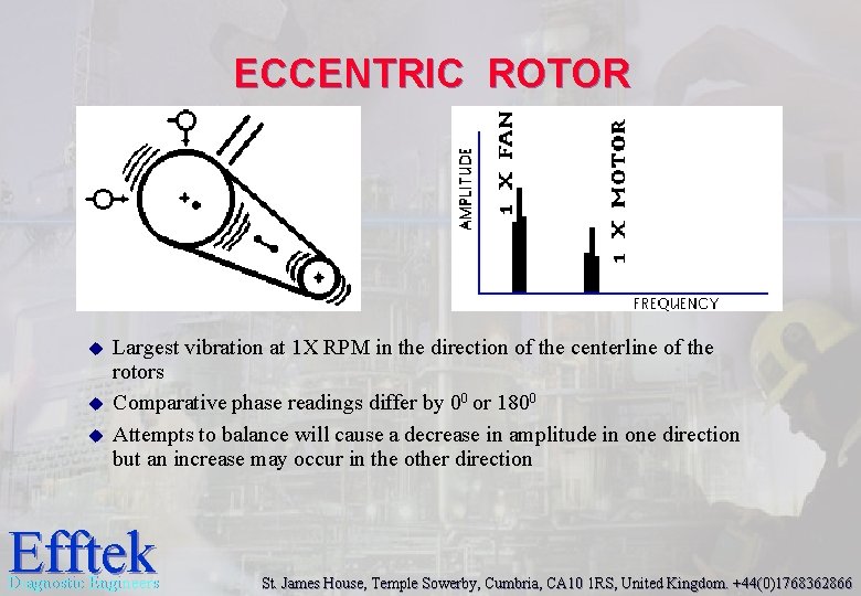 ECCENTRIC ROTOR u u u Largest vibration at 1 X RPM in the direction ECCENTRIC ROTOR u u u Largest vibration at 1 X RPM in the direction