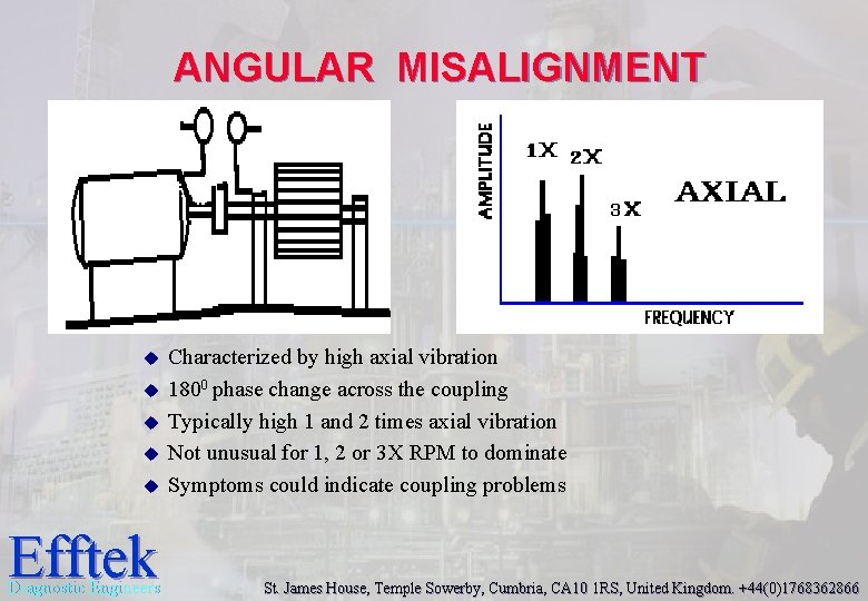 ANGULAR MISALIGNMENT u u u Efftek Diagnostic Engineers Characterized by high axial vibration 1800 ANGULAR MISALIGNMENT u u u Efftek Diagnostic Engineers Characterized by high axial vibration 1800