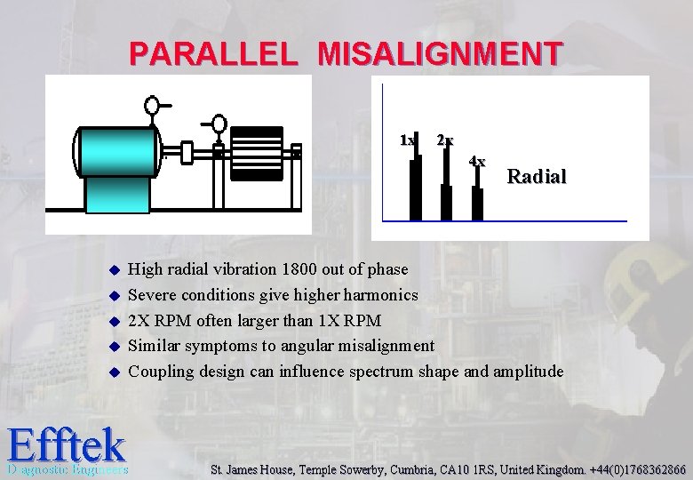 PARALLEL MISALIGNMENT 1 x 2 x 4 x u u u Efftek Radial High PARALLEL MISALIGNMENT 1 x 2 x 4 x u u u Efftek Radial High