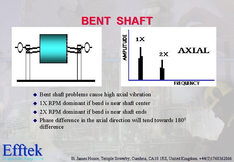 BENT SHAFT u u Bent shaft problems cause high axial vibration 1 X RPM BENT SHAFT u u Bent shaft problems cause high axial vibration 1 X RPM
