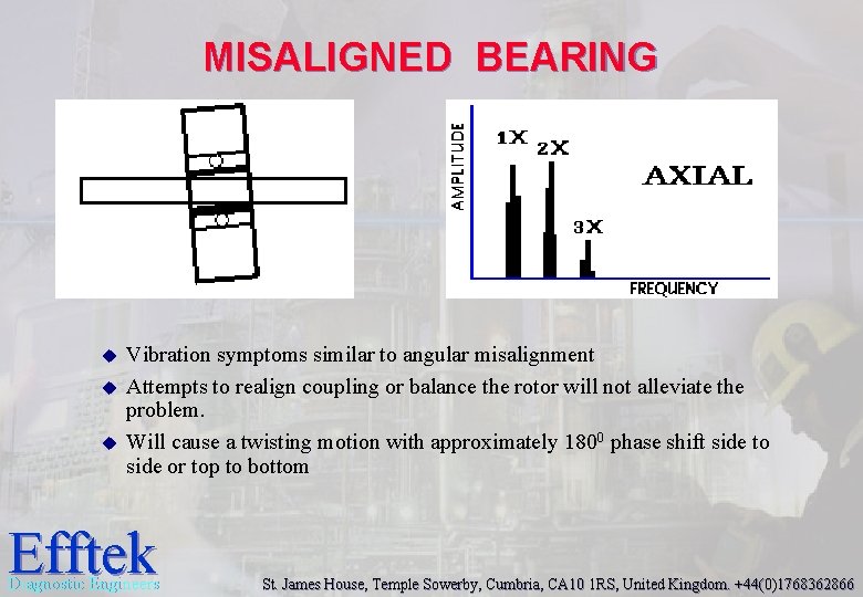 MISALIGNED BEARING u u u Vibration symptoms similar to angular misalignment Attempts to realign MISALIGNED BEARING u u u Vibration symptoms similar to angular misalignment Attempts to realign