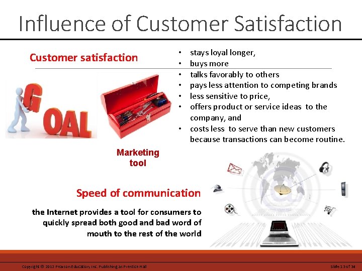 Influence of Customer Satisfaction Customer satisfaction stays loyal longer, buys more talks favorably to