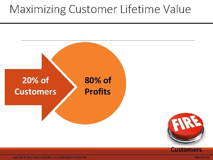 Maximizing Customer Lifetime Value 20% of Customers 80% of Profits Customers Copyright © 2012