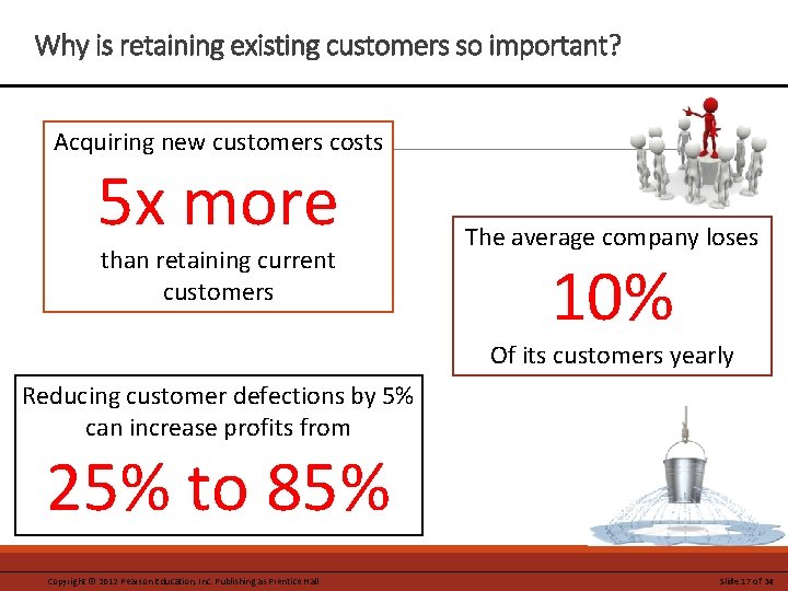 Why is retaining existing customers so important? Acquiring new customers costs 5 x more