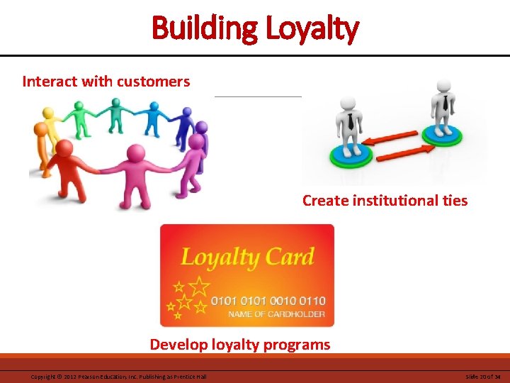 Building Loyalty Interact with customers Create institutional ties Develop loyalty programs Copyright © 2012