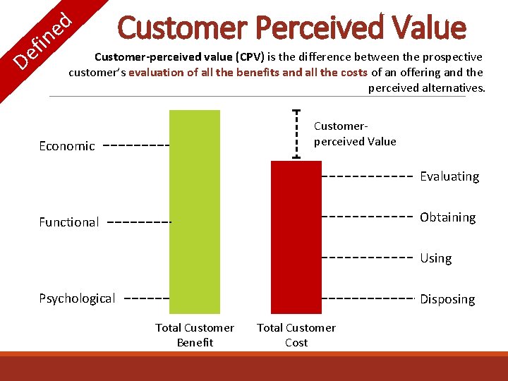 i f e D d e n Customer Perceived Value Customer-perceived value (CPV) is