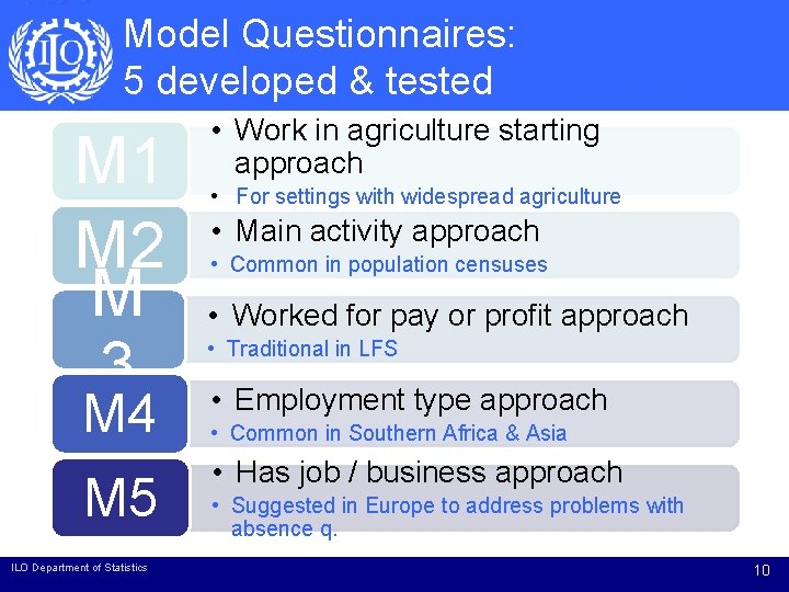 Model Questionnaires: 5 developed & tested M 1 M 2 M 3 • Work Model Questionnaires: 5 developed & tested M 1 M 2 M 3 • Work