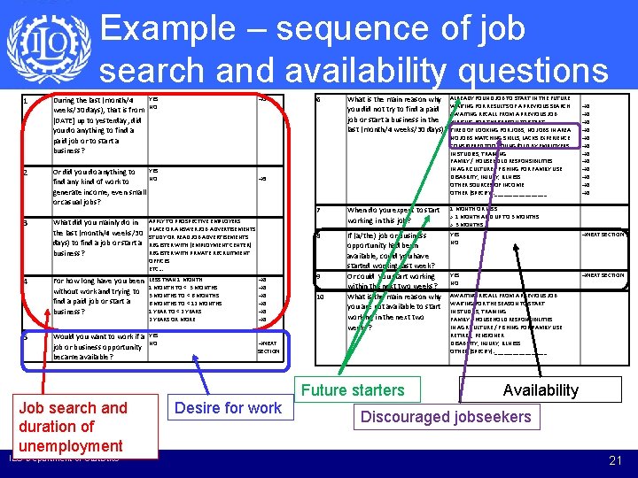 Example – sequence of job search and availability questions 1 2 3 YES → Example – sequence of job search and availability questions 1 2 3 YES →