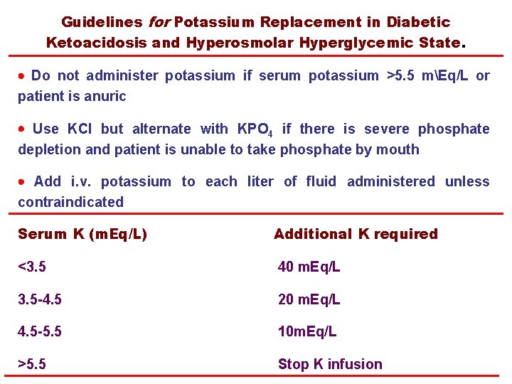 Guidelines for Potassium Replacement in Diabetic Ketoacidosis and Hyperosmolar Hyperglycemic State. Do not administer