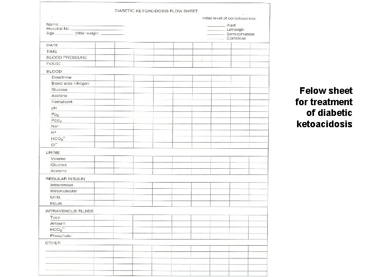 Felow sheet for treatment of diabetic ketoacidosis 