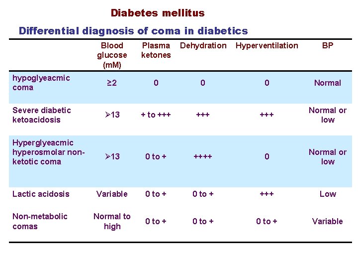 A diabetes mellitus mmol vérvizsgálata