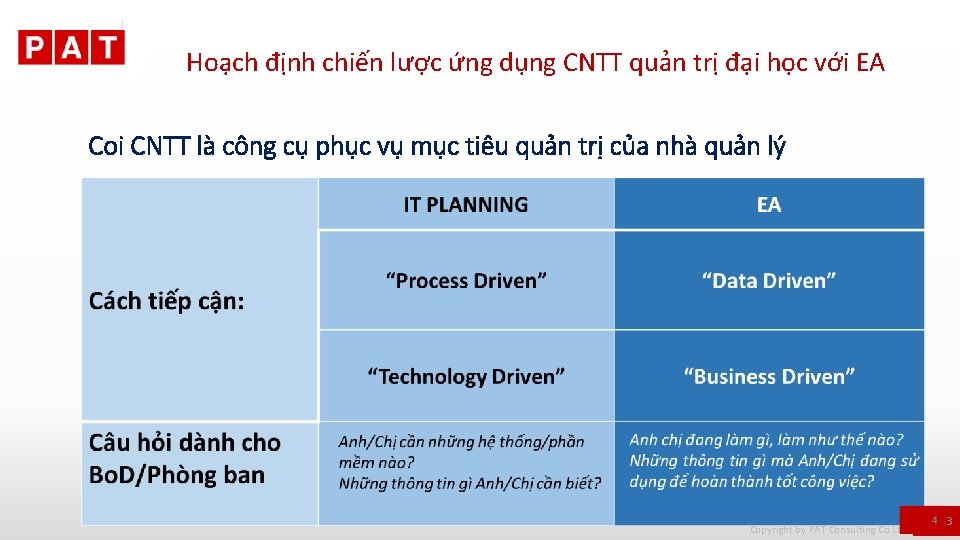 Hoạch định chiến lược ứng dụng CNTT quản trị đại học với EA Coi