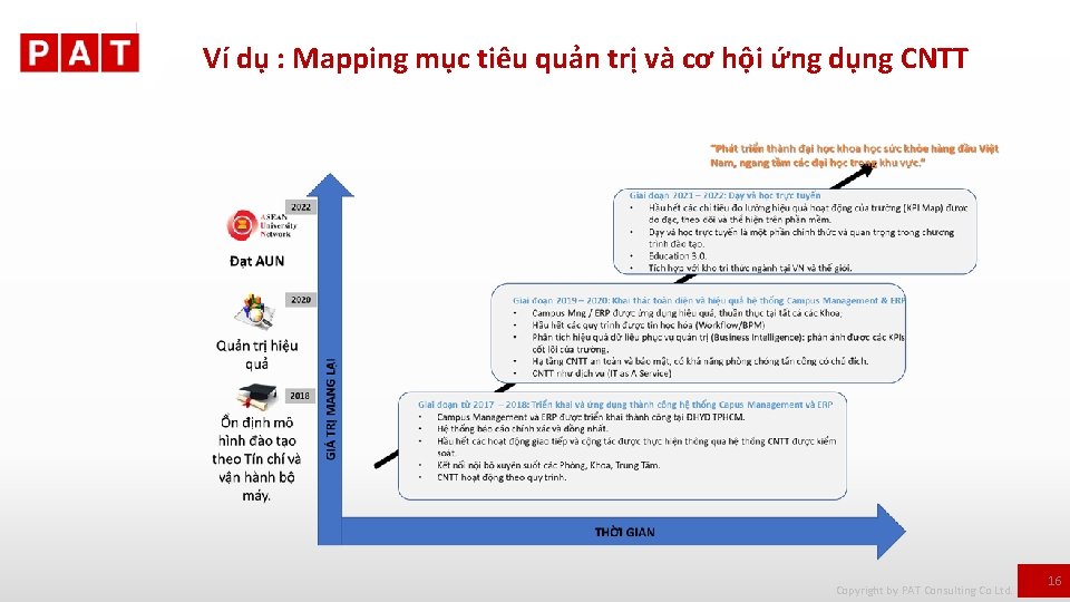 Ví dụ : Mapping mục tiêu quản trị và cơ hội ứng dụng CNTT