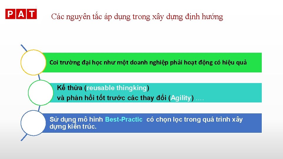 Các nguyên tắc áp dụng trong xây dựng định hướng Coi trường đại học