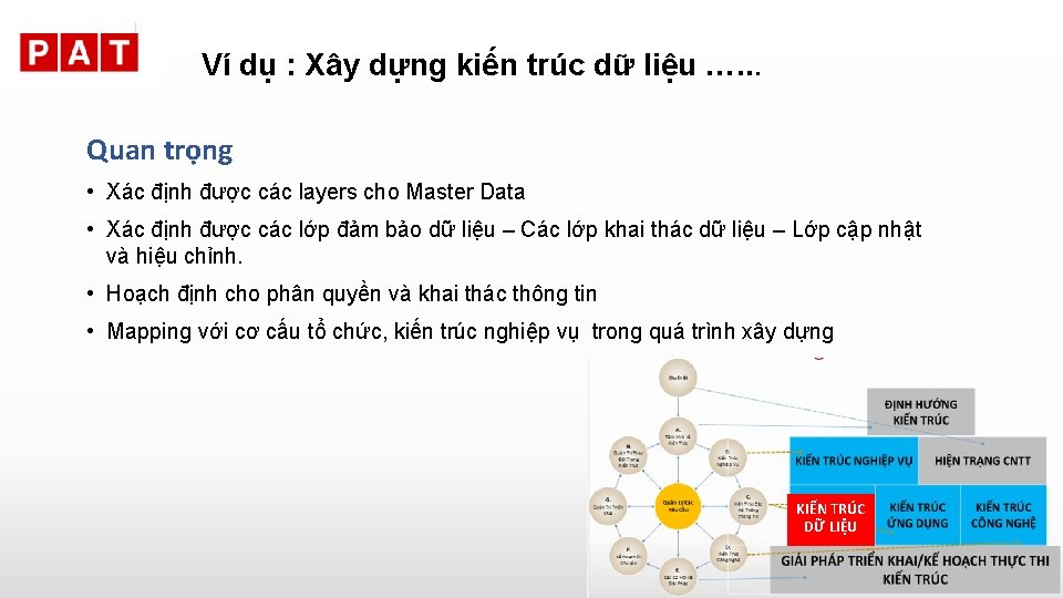 Ví dụ : Xây dựng kiến trúc dữ liệu …. . . Quan trọng