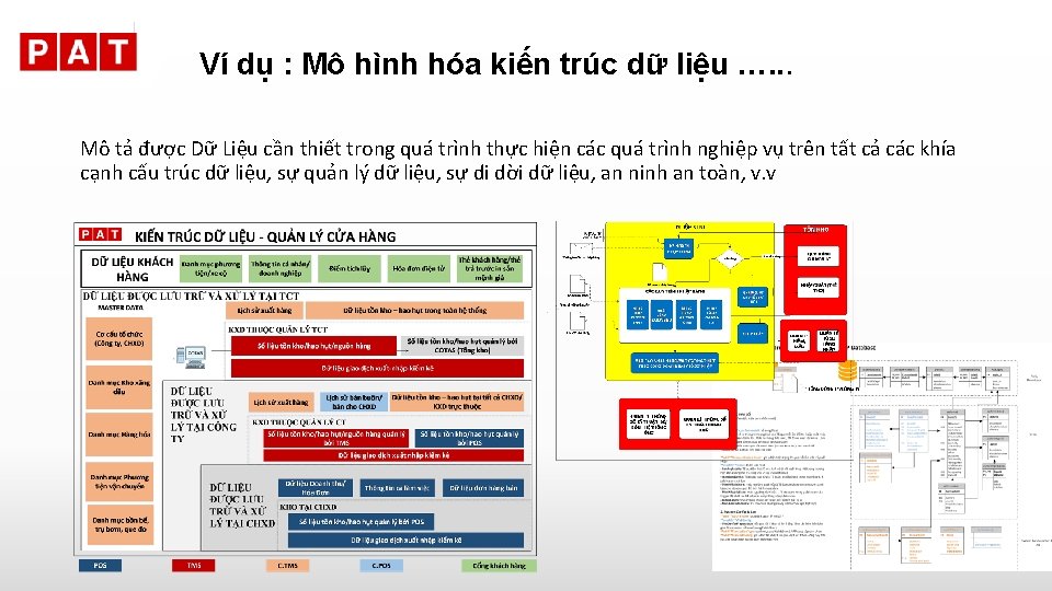 Ví dụ : Mô hình hóa kiến trúc dữ liệu …. . . Mô