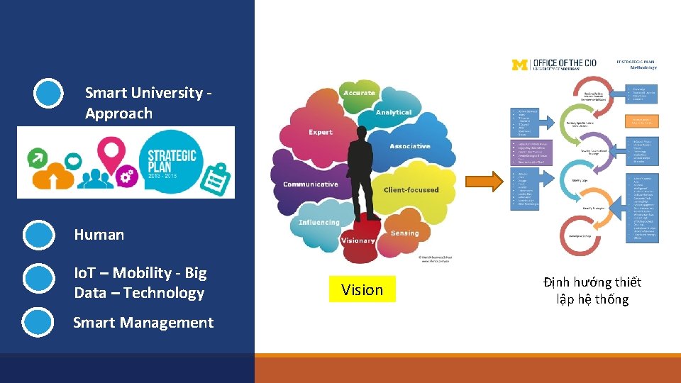 Smart University Approach Human Io. T – Mobility - Big Data – Technology Smart
