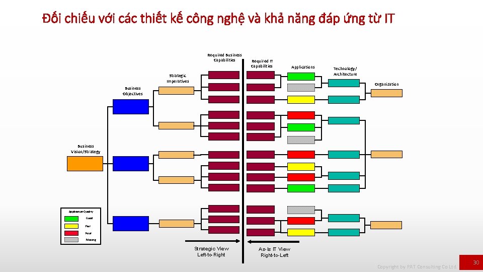 Đối chiếu với các thiết kế công nghệ và khả năng đáp ứng từ