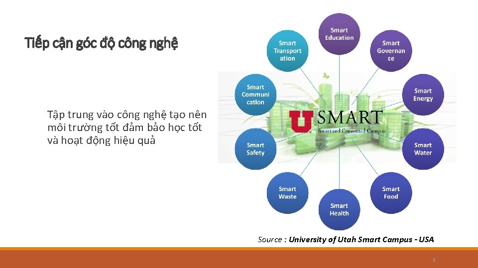 Tiếp cận góc độ công nghệ Tập trung vào công nghệ tạo nên môi