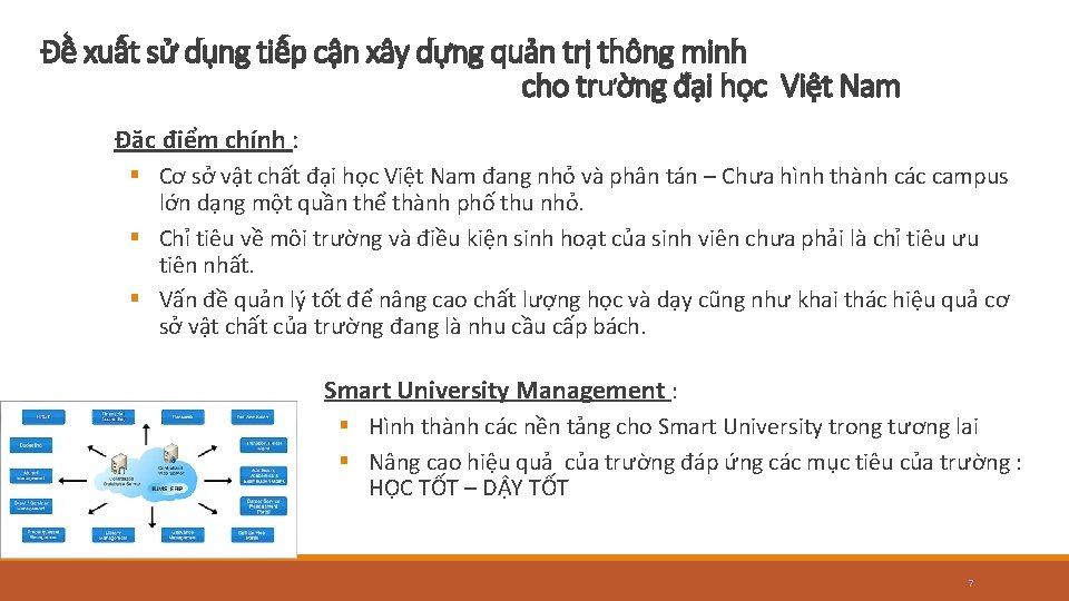 Đề xuất sử dụng tiếp cận xây dựng quản trị thông minh cho trường