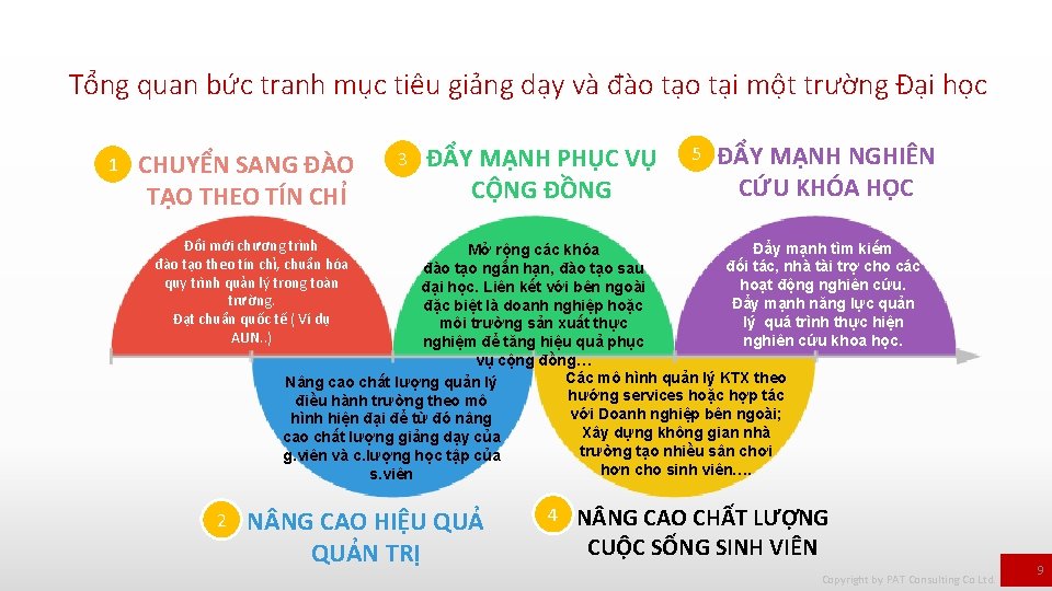 Tổng quan bức tranh mục tiêu giảng dạy và đào tại một trường Đại