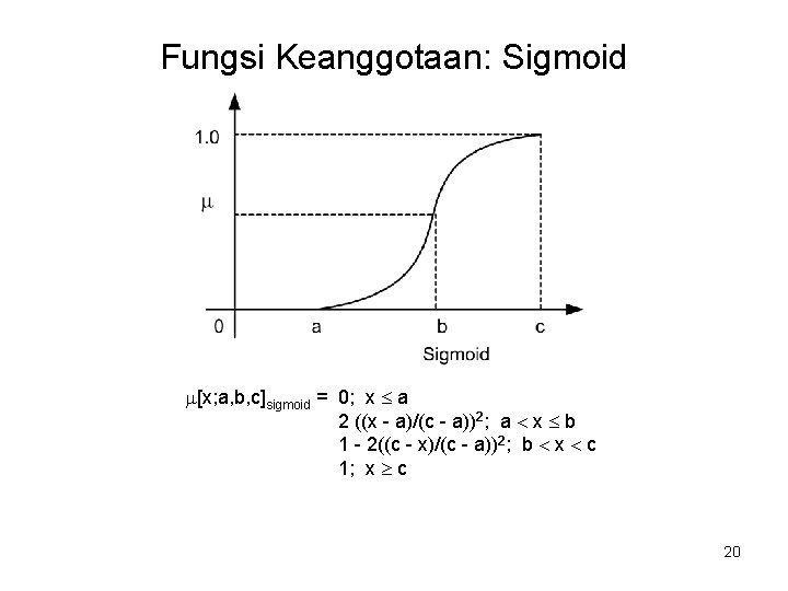 Fungsi Keanggotaan: Sigmoid [x; a, b, c]sigmoid = 0; x a 2 ((x -