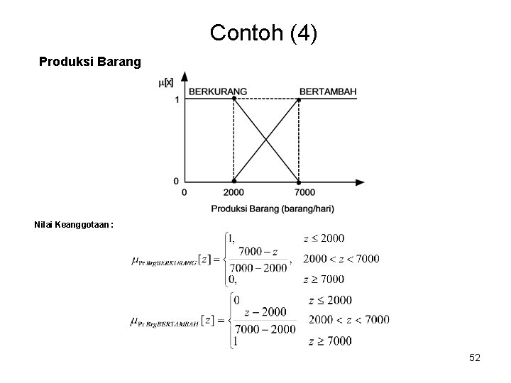 Contoh (4) Produksi Barang Nilai Keanggotaan : 52 Contoh (4) Produksi Barang Nilai Keanggotaan : 52