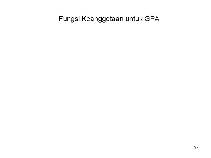 Fungsi Keanggotaan untuk GPA 57 Fungsi Keanggotaan untuk GPA 57