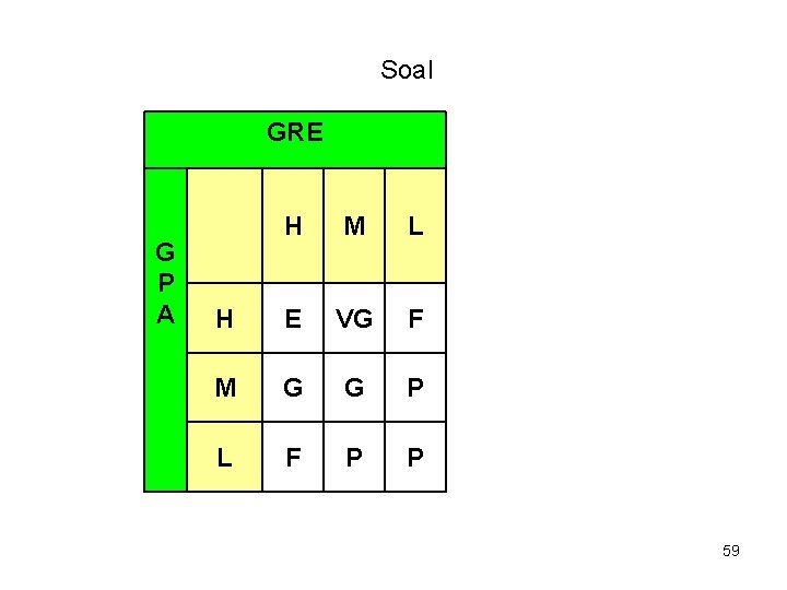 Soal GRE G P A H M L H E VG F M G Soal GRE G P A H M L H E VG F M G