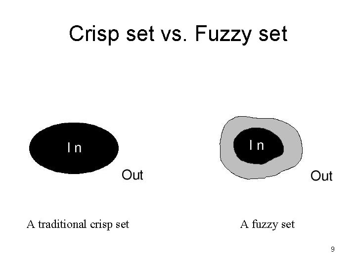 Crisp set vs. Fuzzy set A traditional crisp set A fuzzy set 9 Crisp set vs. Fuzzy set A traditional crisp set A fuzzy set 9