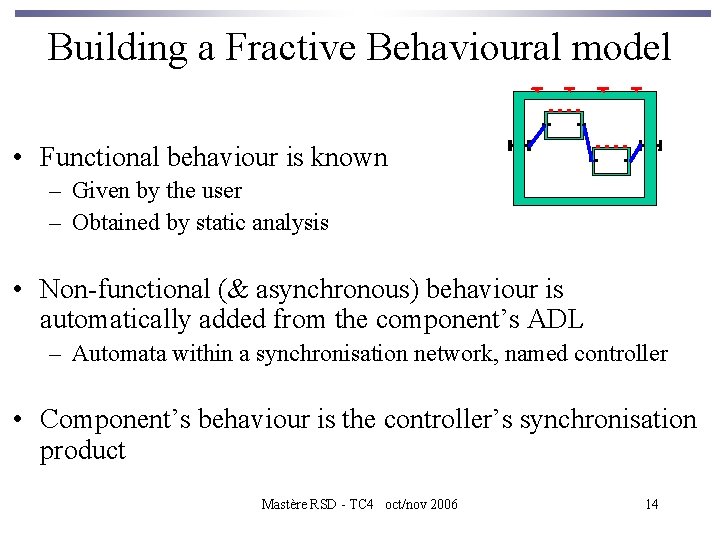 Building a Fractive Behavioural model • Functional behaviour is known – Given by the