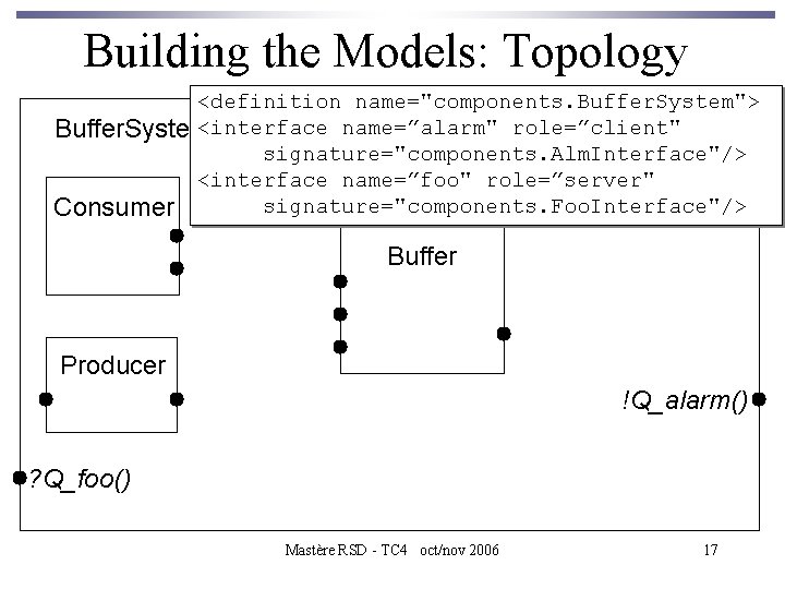 Building the Models: Topology <definition name="components. Buffer. System"> <interface name=”alarm" role=”client" Buffer. System signature="components.