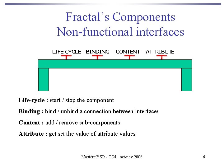 Fractal’s Components Non-functional interfaces LIFE CYCLE BINDING CONTENT ATTRIBUTE Life-cycle : start / stop