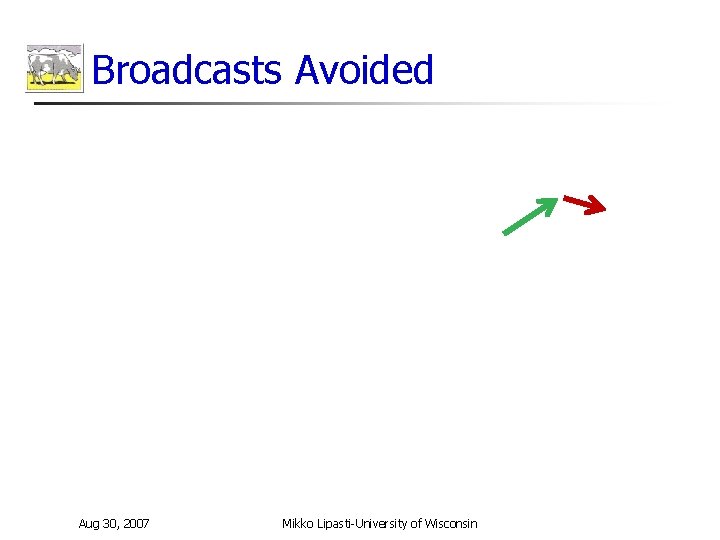 Broadcasts Avoided Aug 30, 2007 Mikko Lipasti-University of Wisconsin 