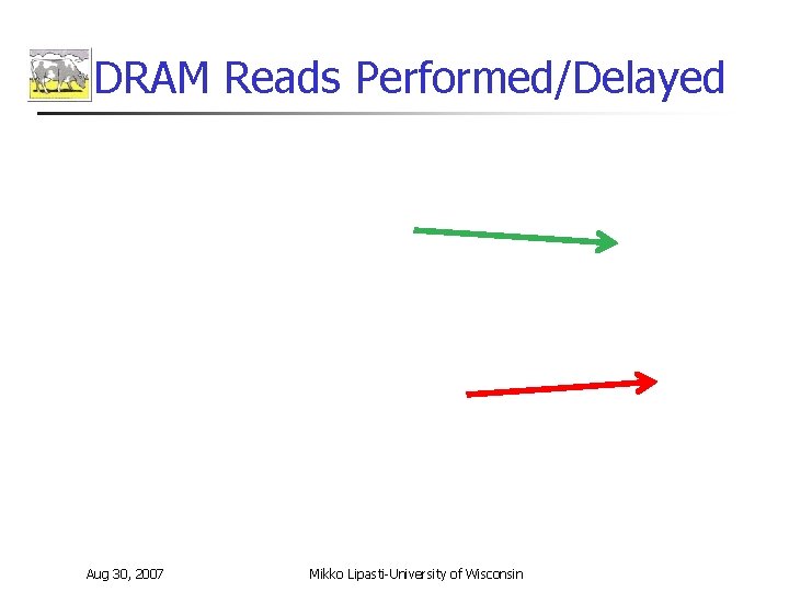 DRAM Reads Performed/Delayed Aug 30, 2007 Mikko Lipasti-University of Wisconsin 
