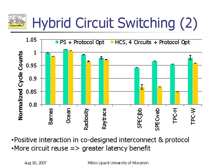 Hybrid Circuit Switching (2) PS + Protocol Opt HCS, 4 Circuits + Protocol Opt