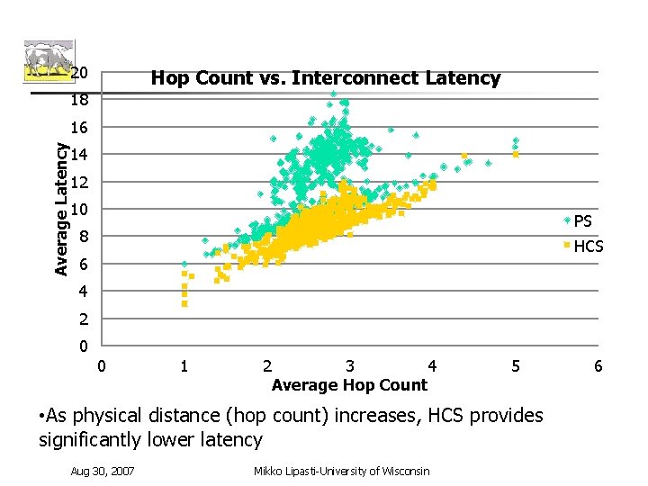 20 Hop Count vs. Interconnect Latency 18 Average Latency 16 14 12 10 PS