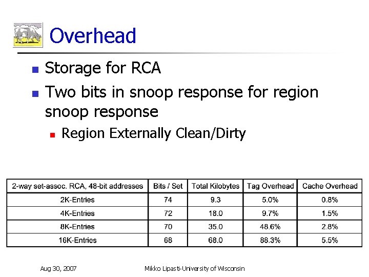 Overhead n n Storage for RCA Two bits in snoop response for region snoop
